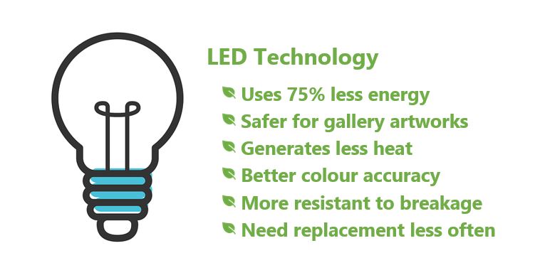 LED_Benefits